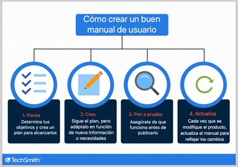 Cómo Hacer Un Manual De Usuario Guía Completa The Techsmith Blog