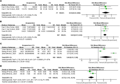 Frontiers Efficacy And Safety Of Acupuncture On Sleep Quality For