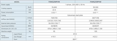 Vrv High Static Pressure Duct Type Fxmq Daikin Indonesia