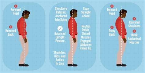 Heres How To Stand Up Straight If You Have Bad Posture From Your Head