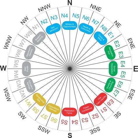 Attract Wealth And Happiness With The Vastu Chart For Home Astro Vastu