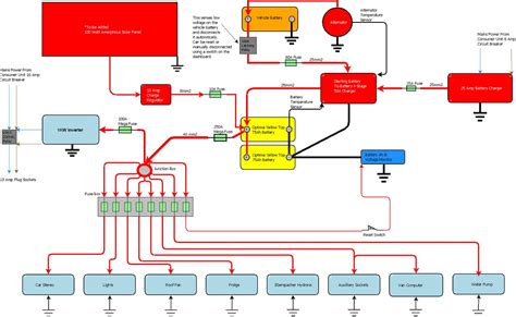 Camper Van Wiring