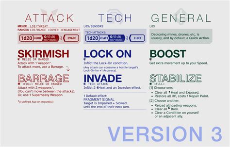 Lancer Action Reference Sheet By Heliospectral