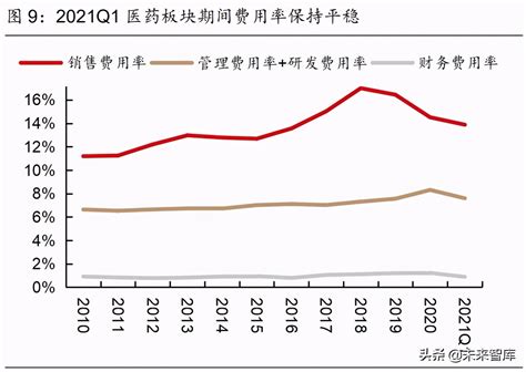 医药行业2021年度中期策略报告：中国医药崛起路，创新输出进行时 报告精读 未来智库