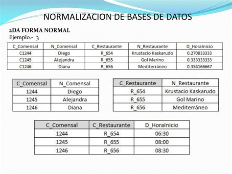 PPT NORMALIZACION DE BASES DE DATOS PowerPoint Presentation Free