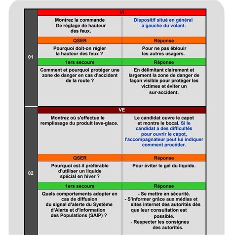 Questions Et V Rifications Au Permis De Conduire Auto Ecole D Cully