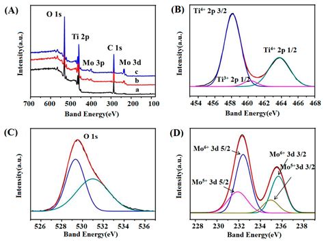 Coatings Free Full Text Enhanced Photoelectrochemical Properties