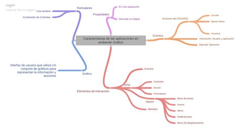 Portafolio Rovinson Cano Iu Pascual Bravo Caracter Sticas De Las