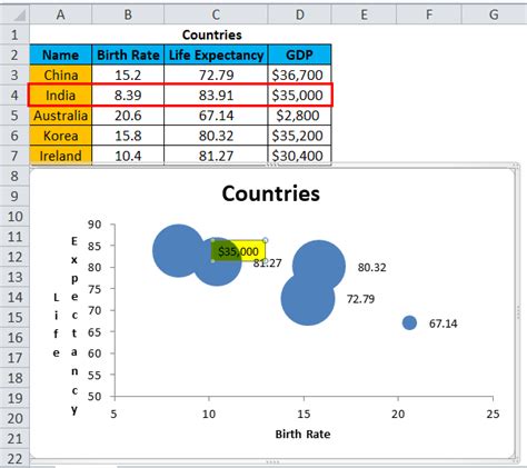 Bubble Chart Examples