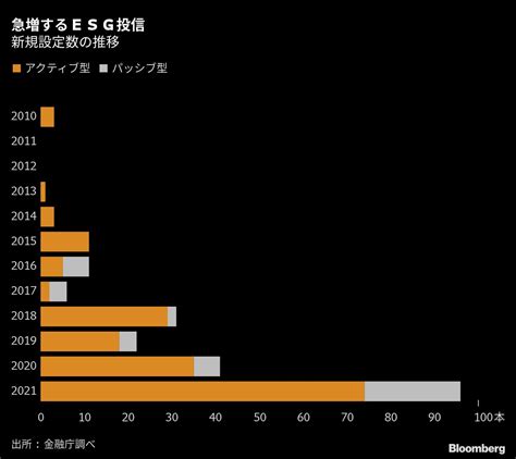 Sdgsは道半ば､esg投信運用会社､3割で専門部署がない実態｜会社四季報オンライン