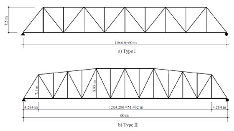 Elevation view of the bridges. | Download Scientific Diagram