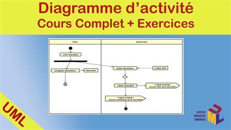 Diagramme d Activité UML Cours et Exercice Corrigé YouTube