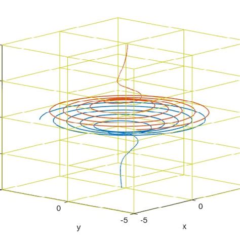 The Initial Mesh And The Exact Streamlines Of Saddle Spiral Flow