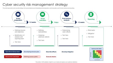 Cyber Security Risk Management Strategy Ppt Example