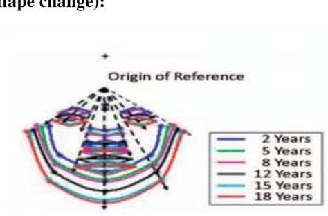 Table 1 From Human Age Group Classification Using Facial Features