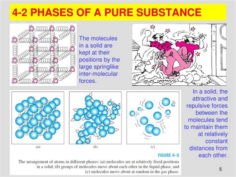 Ppt Chapter Properties Of Pure Substances Powerpoint Presentation