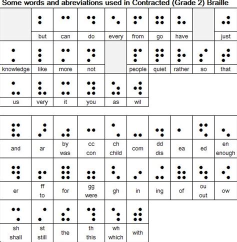 12 best Louis Braille images on Pinterest | Blind, Blinds and Shutter