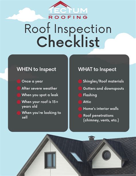 Best Roof Inspection Checklist Homeowner S Guide