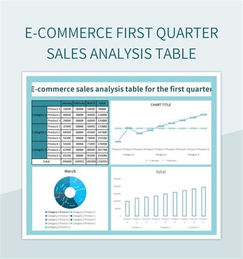 E Commerce First Quarter Sales Analysis Table Excel Template And Google