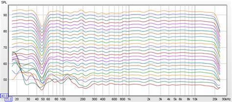 Understanding THD+N Charts | Audio Science Review (ASR) Forum