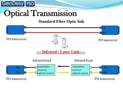 Geodesy