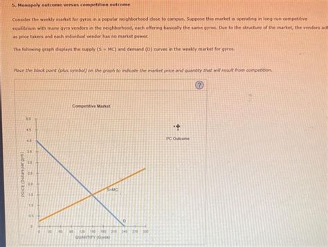 Solved 5 Monopoly Outcome Versus Competition Outcome Chegg