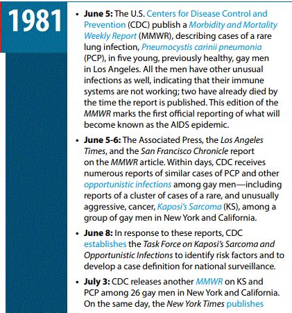 Timeline of HIV/AIDS - information for practice