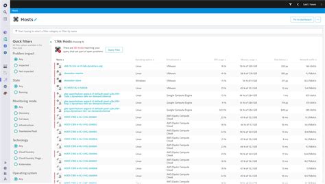 Hosts Classic Monitoring Observability Dynatrace Hub