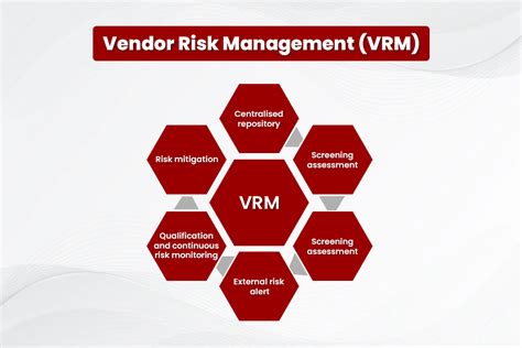 Complete Guidelines To Setup Vendor Risk Management Program By Mayank