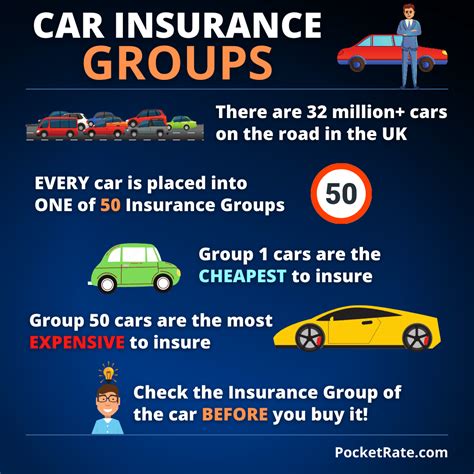 Car Insurance Group Rating - Why It Matters