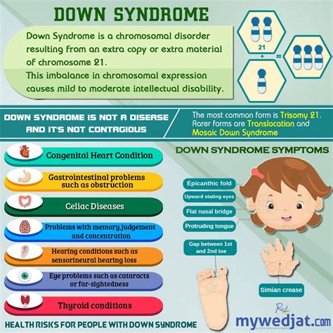 3 types of down syndrome – Artofit