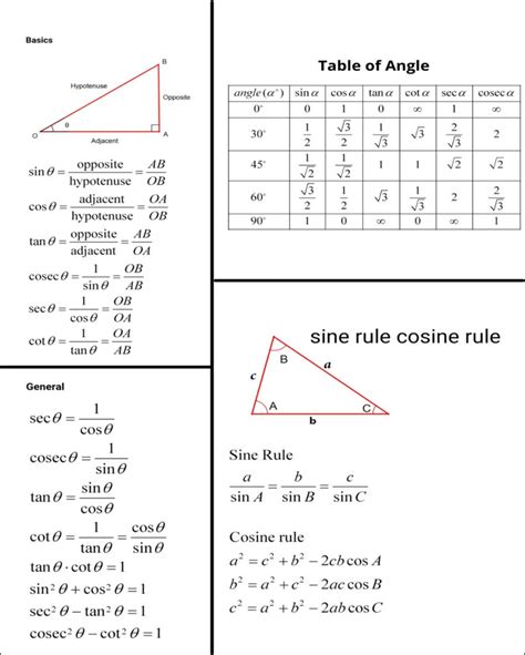 Table of angles – Trigonometry Quick Reference – Engineerssuccess