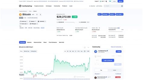 Coinmarketcap Portale Analisi Crypto The Crypto Gateway