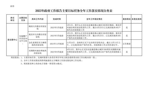 2023年政府工作报告主要目标任务全年工作落实情况自查表金寨县人民政府