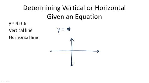 Horizontal And Vertical Axis Graph