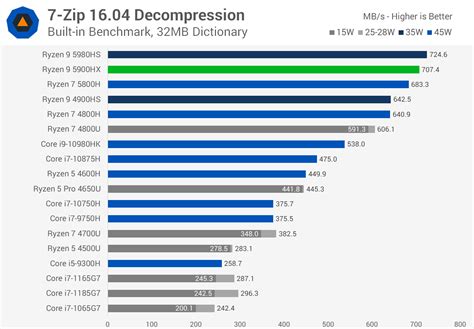 AMD Ryzen 9 5900HX vs. Ryzen 7 5800H Review | TechSpot