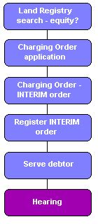 Civil Litigation Process Flowchart Uk Chart Examples