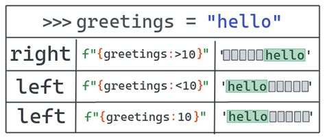 Concatenating String And Float In Python A Guide To Printing Them Together