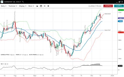 Weekly Technical Analysis Spreadex Trading 18122023