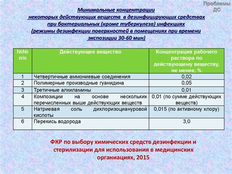 Перспективы применения новых дезинфицирующих средств с целью ...
