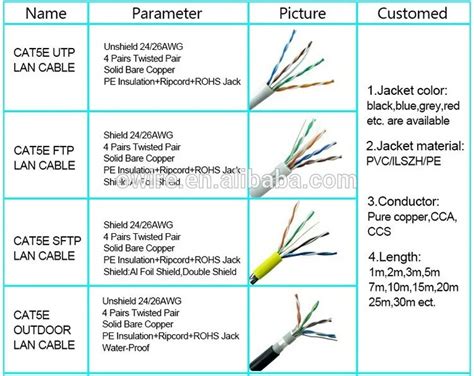 How To Connect A Telephone Wire