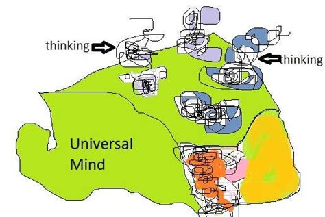 Intelligence Is A Scaling Process By Siri Perera Medium