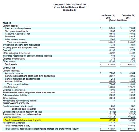 Shareholders’ Equity Formula | Calculator (Excel Template)