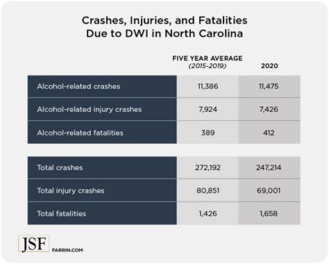 North Carolina Drunk Driving Statistics | James Scott Farrin