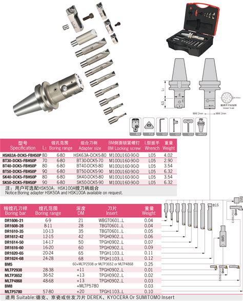 Ningbo Derek Tools Co Ltd