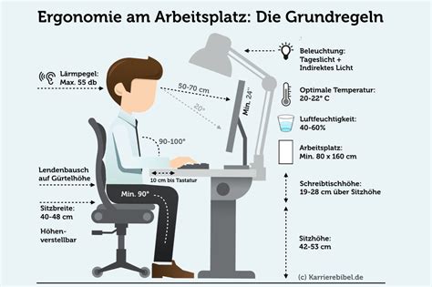 Ergonomisch Sitzen Tipps F R Den B Rostuhl Karrierebibel De