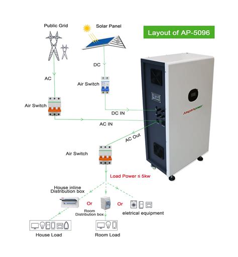 Allsparkpower Ap 5096 9 6kwh 5kw Home Battery Energy Storage System