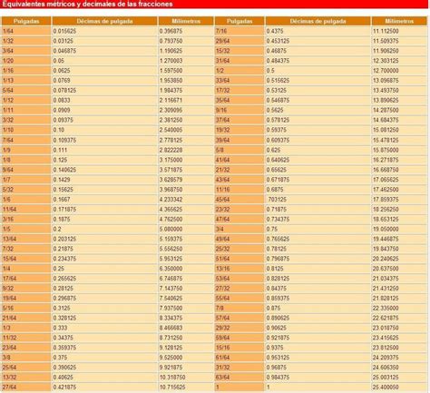 Tabla De Medidas En Fracciones