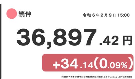 日経平均34年ぶり高値 3万7000円 円安、米株高が追い風