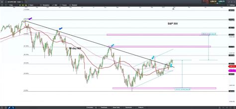 Will The Fed Do A Favour To The New Year Bulls Cmc Markets